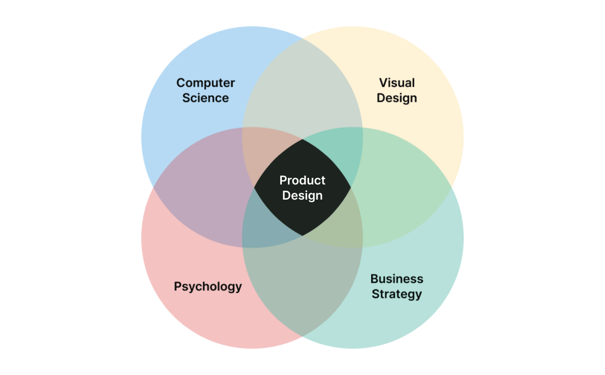 Matrix of Product Design Craft
